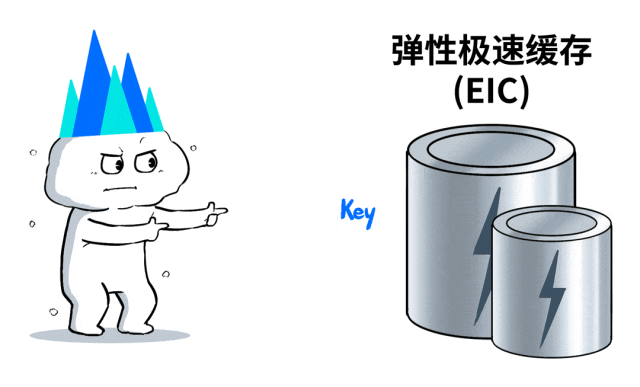 部署DeepSeek的4条路，企业级客户到底该咋走？