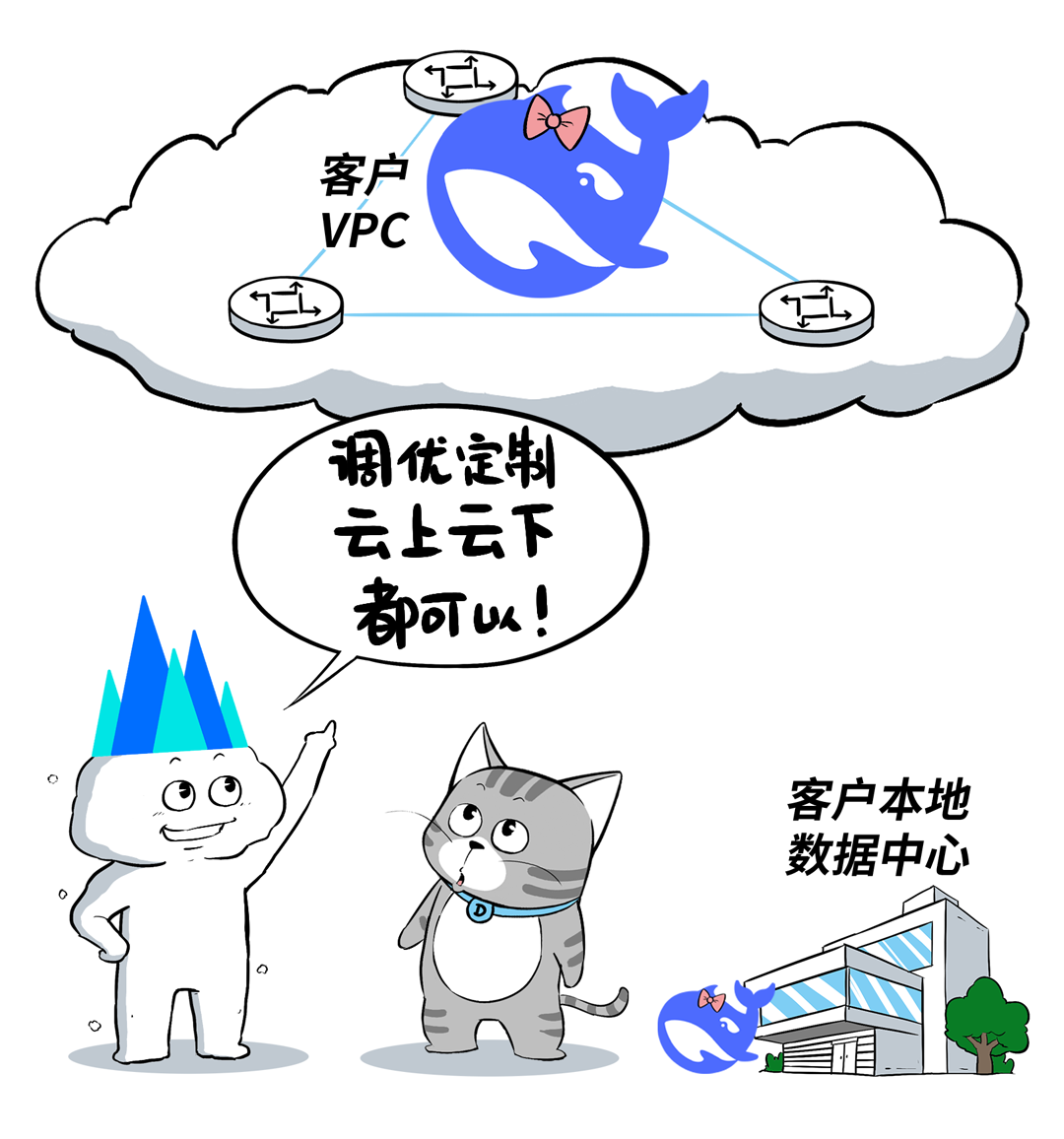部署DeepSeek的4条路，企业级客户到底该咋走？