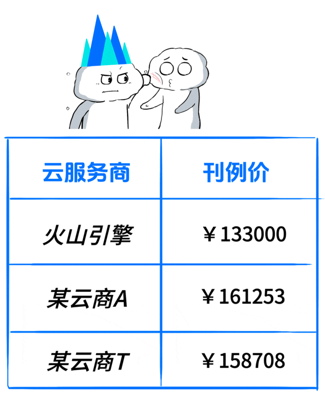 部署DeepSeek的4条路，企业级客户到底该咋走？