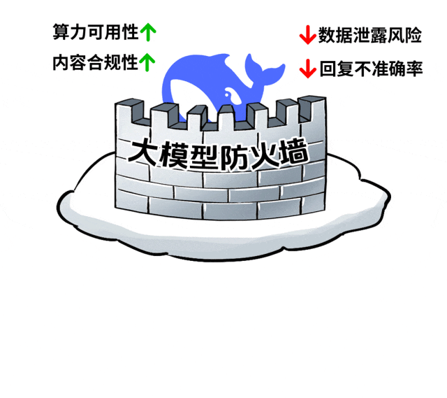 部署DeepSeek的4条路，企业级客户到底该咋走？