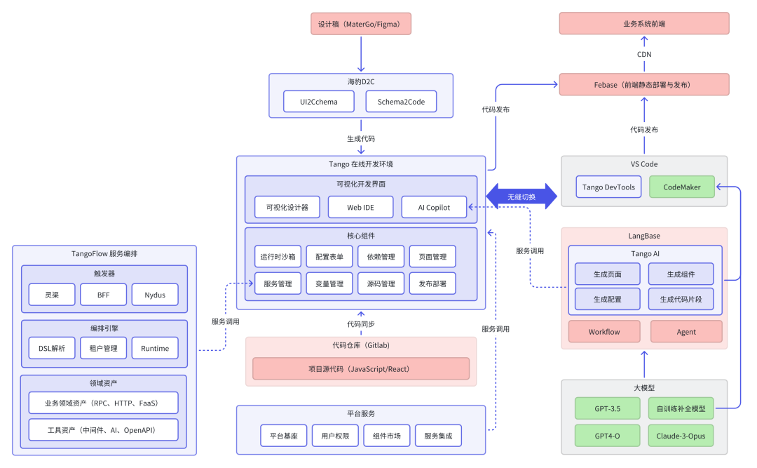 AI Code 在团队开发工作流的融合思考
