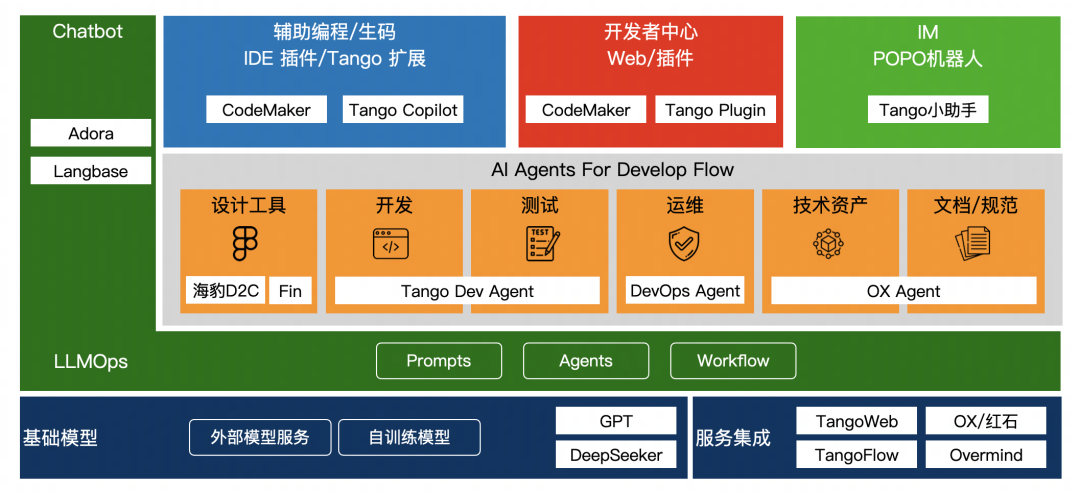 AI Code 在团队开发工作流的融合思考