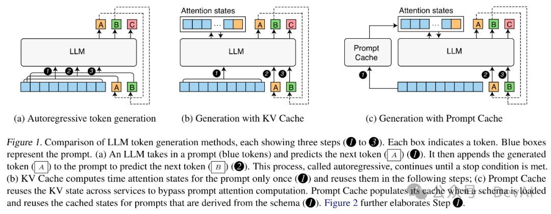 Prompt caching，一篇就够了。