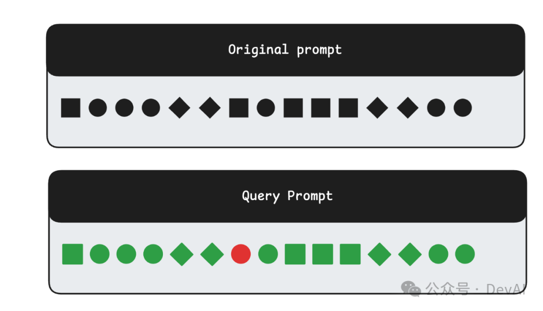 Prompt caching，一篇就够了。