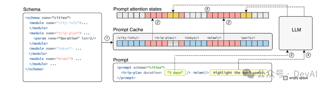 Prompt caching，一篇就够了。