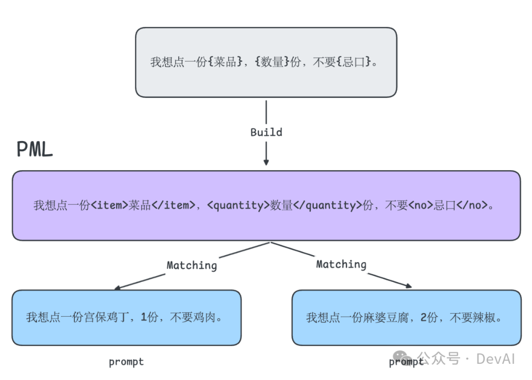 Prompt caching，一篇就够了。