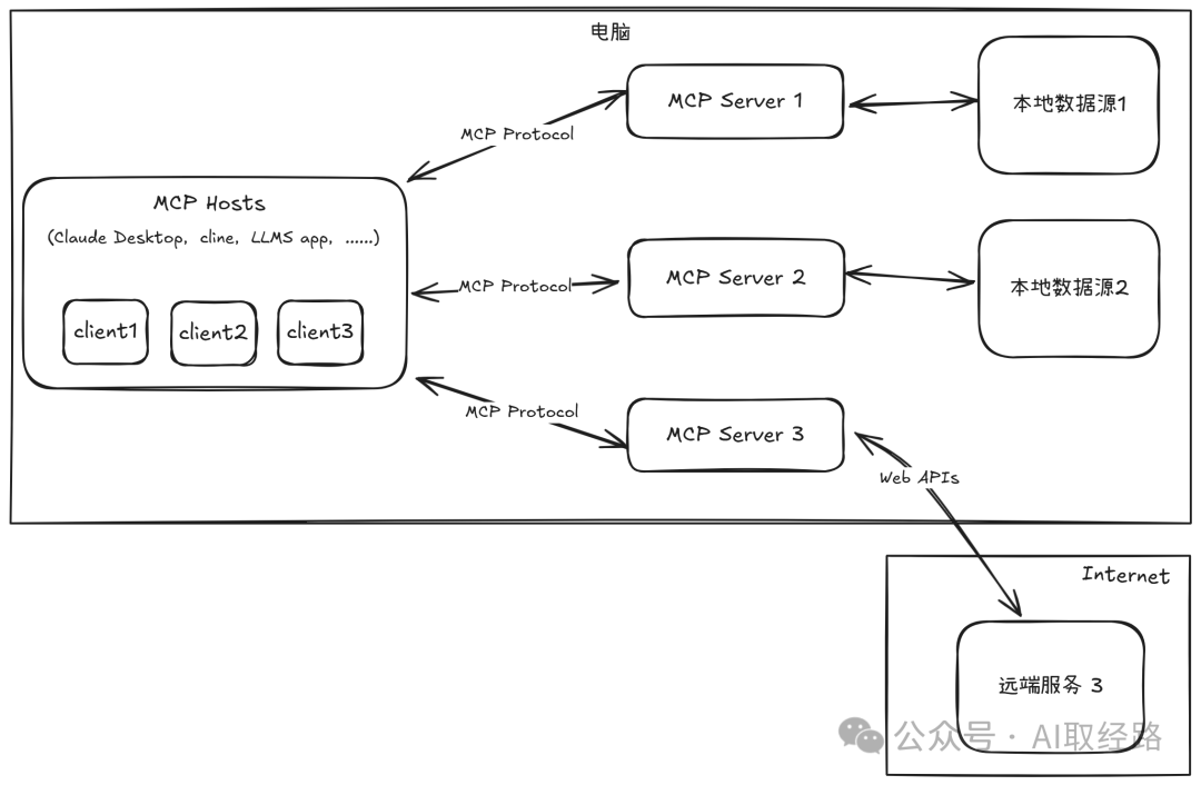 快速上手：开发第一个MCP Server