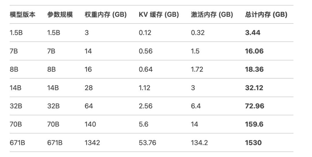 DeepSeek R1私有部署GPU选择指南（英伟达A100、H100、A800、H800、H20系列）