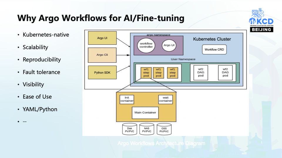 使用Argo Workflows微调大语言模型