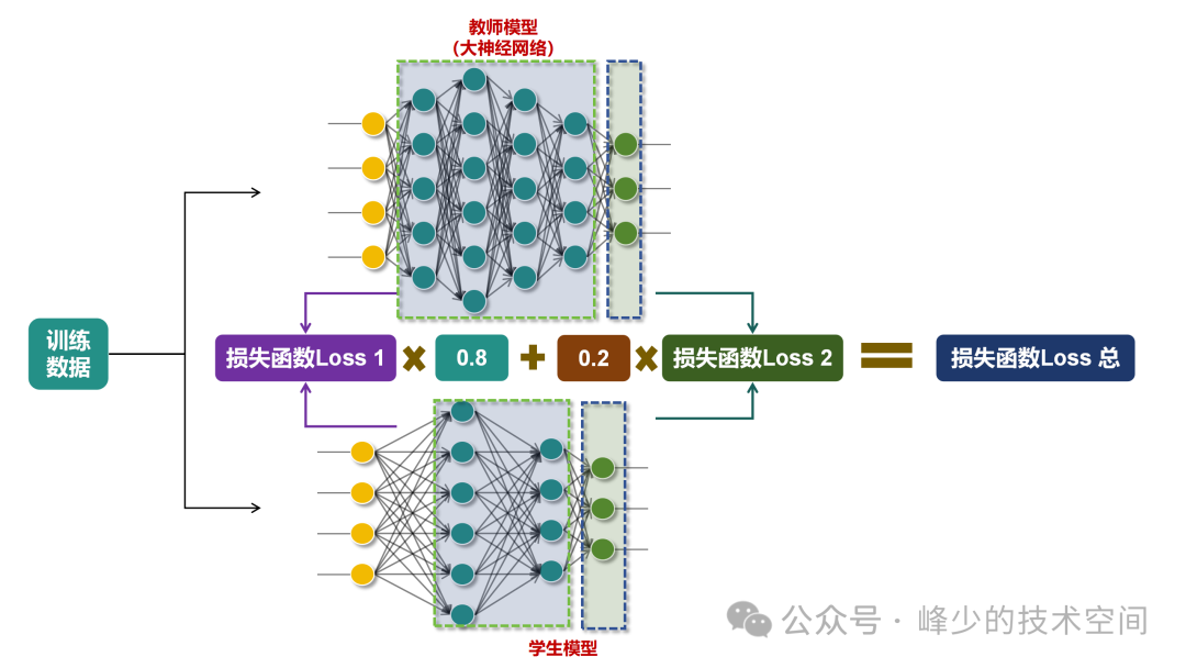 基于特征的模型蒸馏：深层次知识转移的挑战与局限