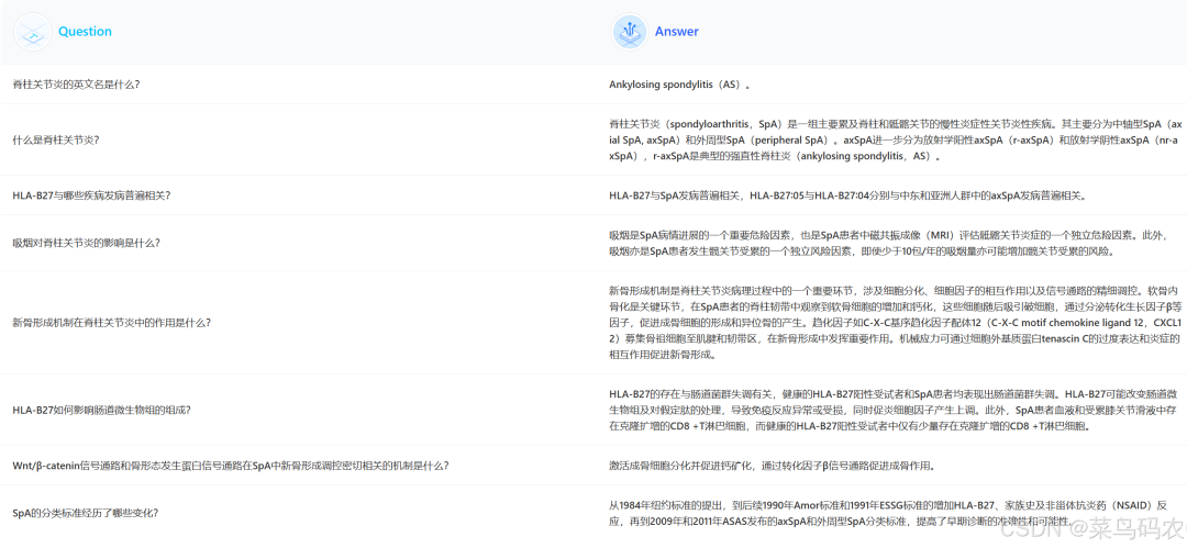 微调篇「数据集构建」保姆级教程来了！