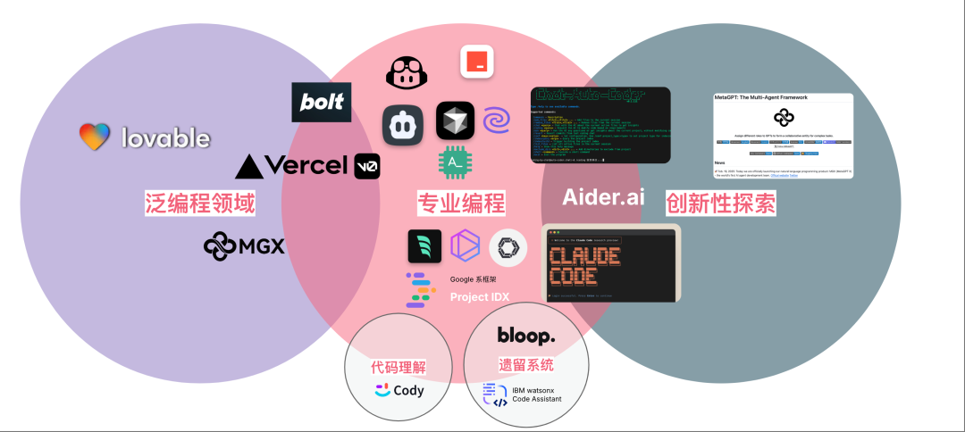 AutoDev Next：IDE 即 AI 编程服务，构建多端粪围编程