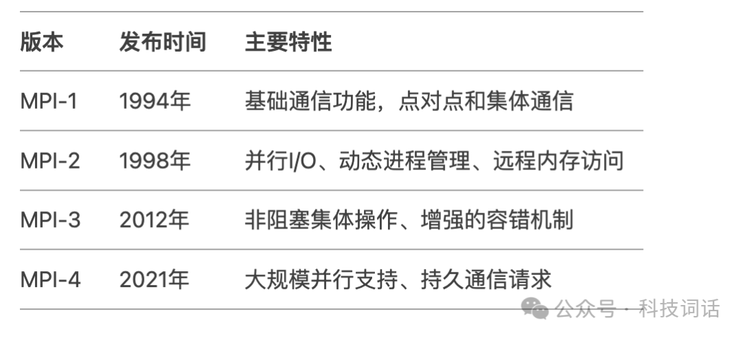 【强烈建议收藏】一文读懂大模型训练的通信原语