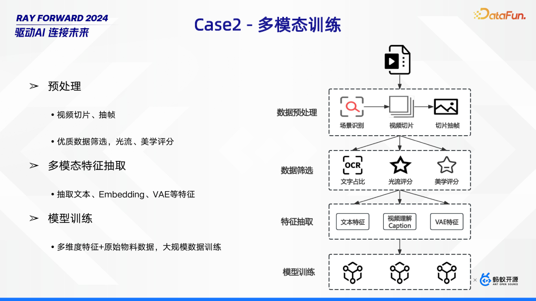 Ray 在 Bilibili 的场景探索与落地实践