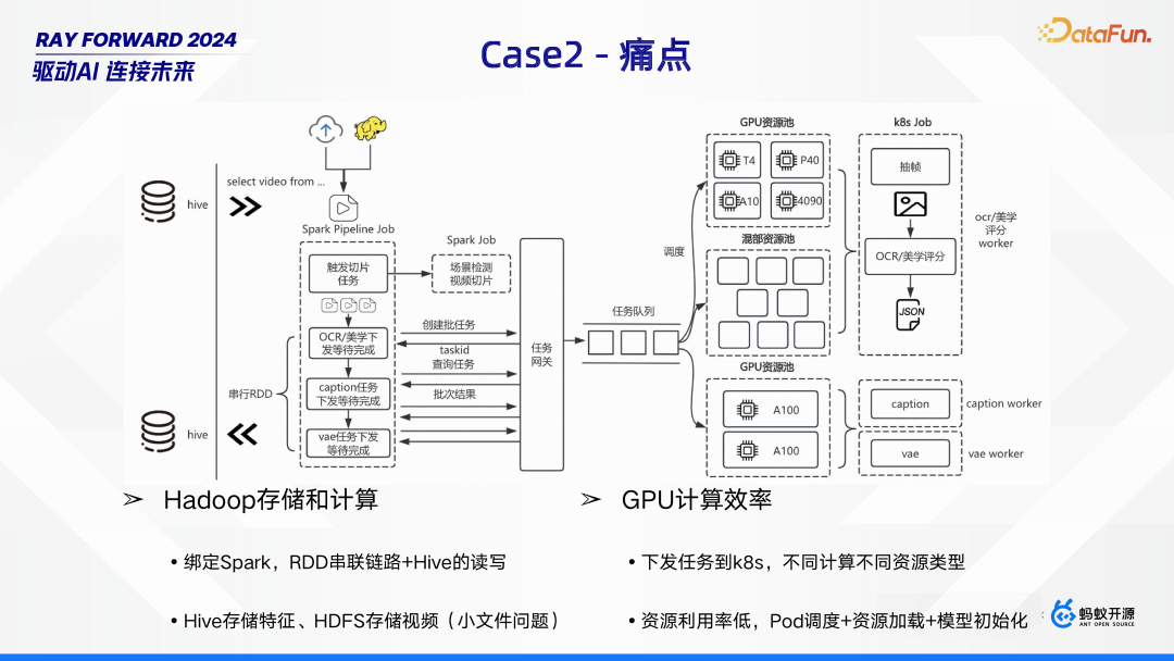 Ray 在 Bilibili 的场景探索与落地实践