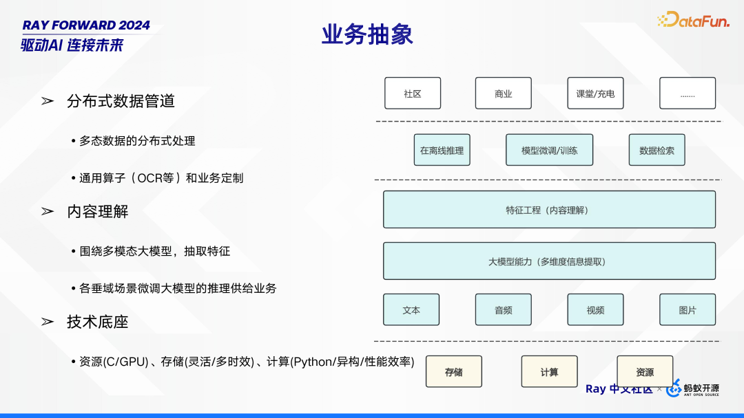 Ray 在 Bilibili 的场景探索与落地实践