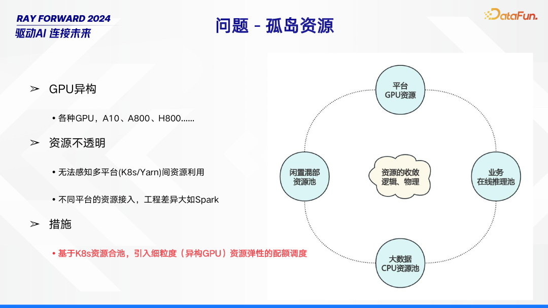 Ray 在 Bilibili 的场景探索与落地实践