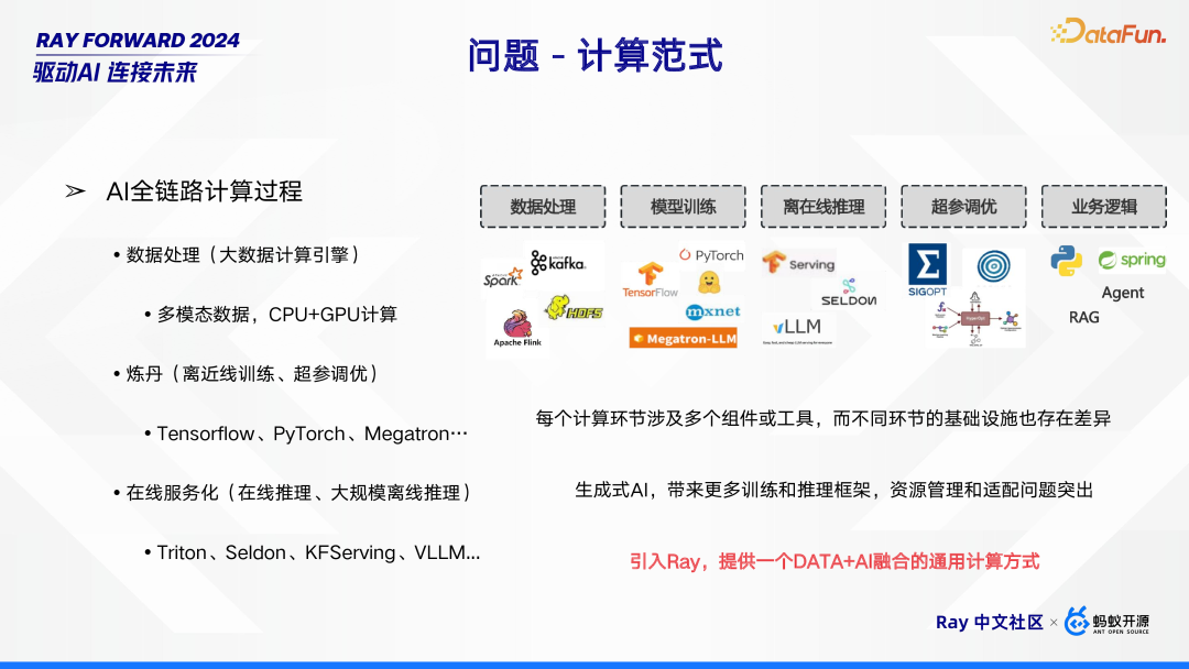 Ray 在 Bilibili 的场景探索与落地实践