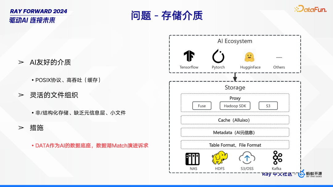 Ray 在 Bilibili 的场景探索与落地实践