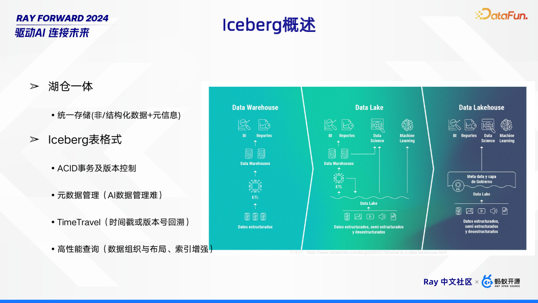 Ray 在 Bilibili 的场景探索与落地实践