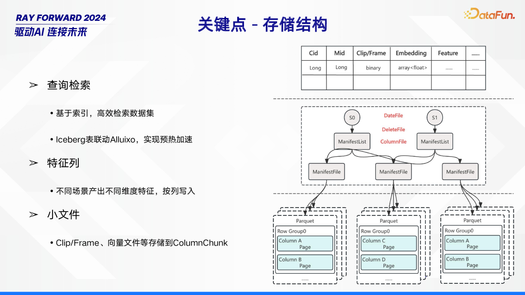Ray 在 Bilibili 的场景探索与落地实践