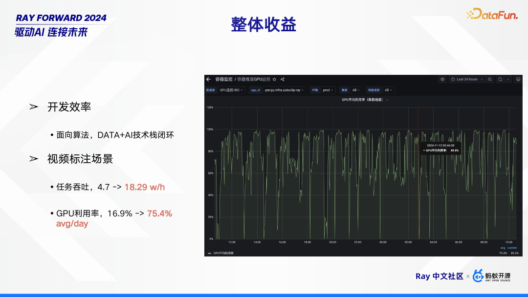 Ray 在 Bilibili 的场景探索与落地实践