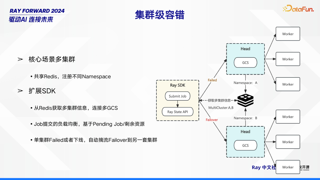 Ray 在 Bilibili 的场景探索与落地实践