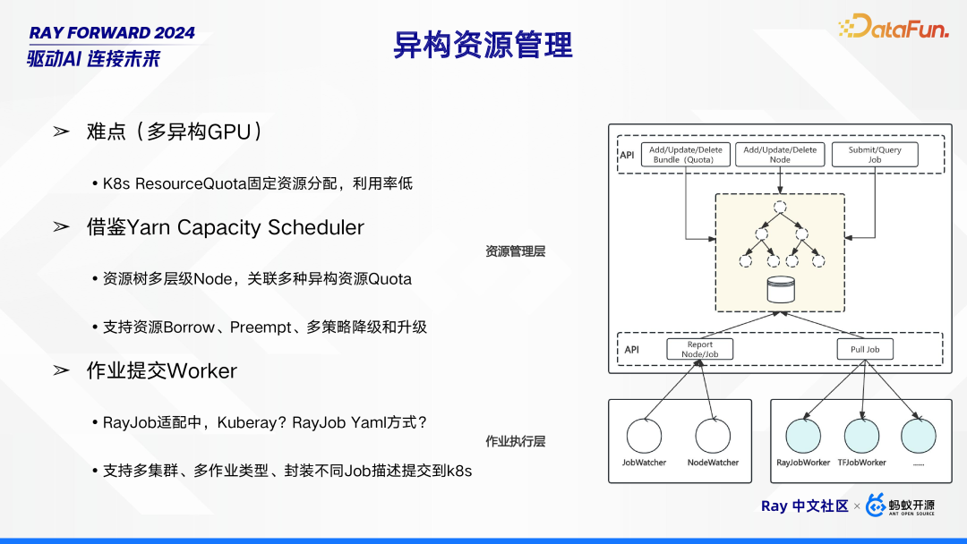 Ray 在 Bilibili 的场景探索与落地实践