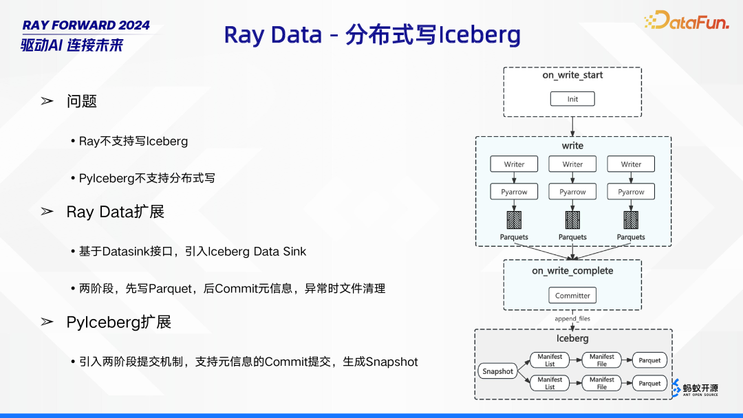 Ray 在 Bilibili 的场景探索与落地实践