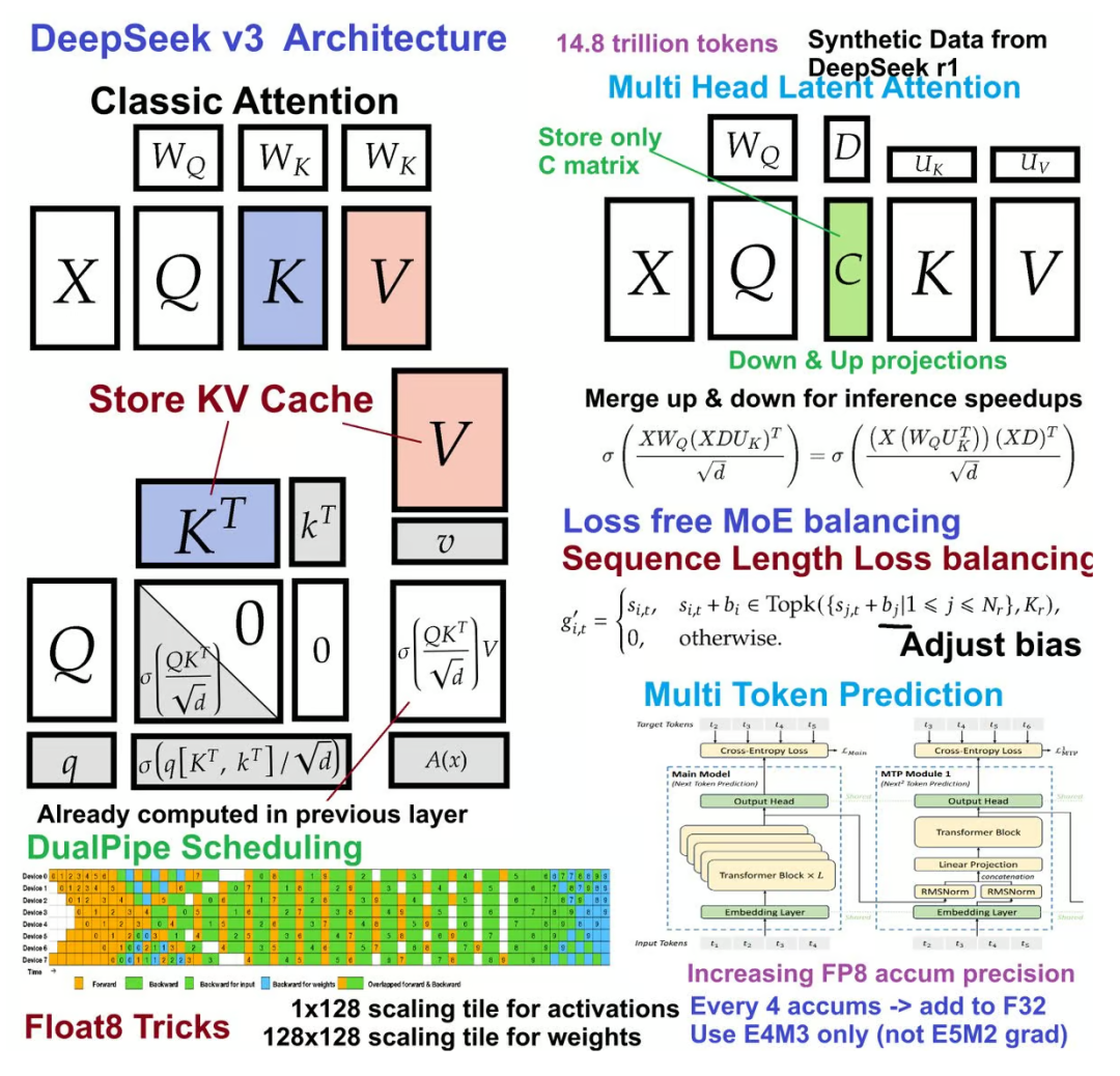 60G内存+14G显存运行满血DeepSeek R1！Ktransformers+Unsloth联合部署方案实践！