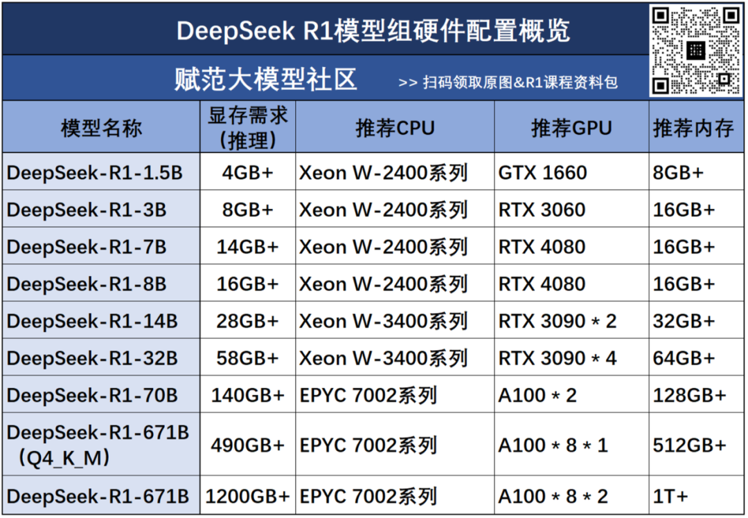 60G内存+14G显存运行满血DeepSeek R1！Ktransformers+Unsloth联合部署方案实践！