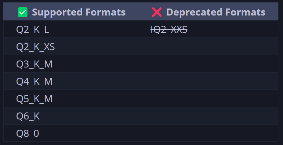 60G内存+14G显存运行满血DeepSeek R1！Ktransformers+Unsloth联合部署方案实践！
