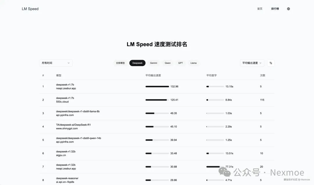 LM Speed - 简单的大模型测速分析工具核心价值