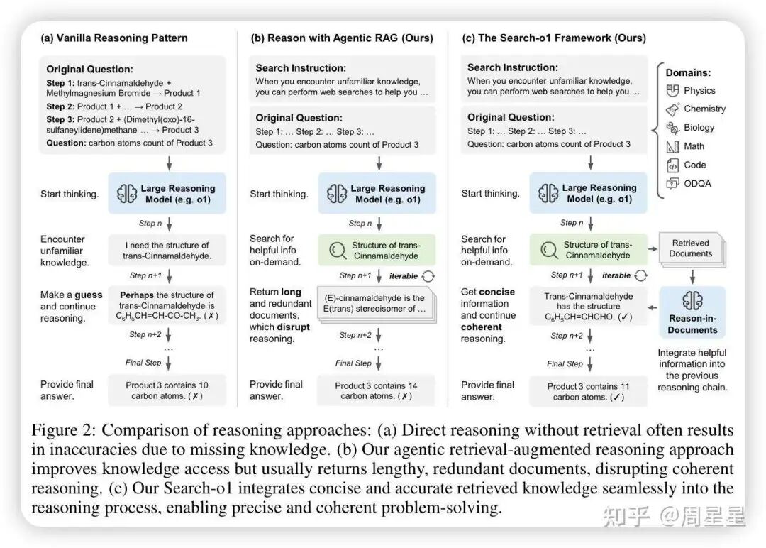 端到端的训练，怎么复现 Deep ReSearch（上） ：先从 Deep Search 做起