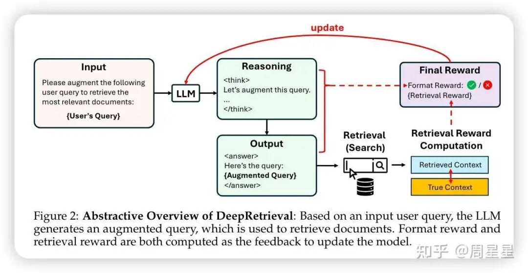 端到端的训练，怎么复现 Deep ReSearch（上） ：先从 Deep Search 做起