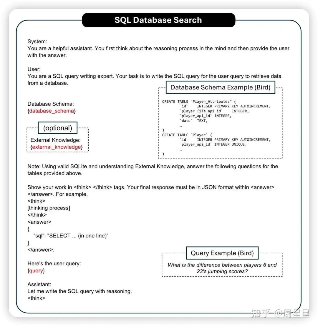 端到端的训练，怎么复现 Deep ReSearch（上） ：先从 Deep Search 做起