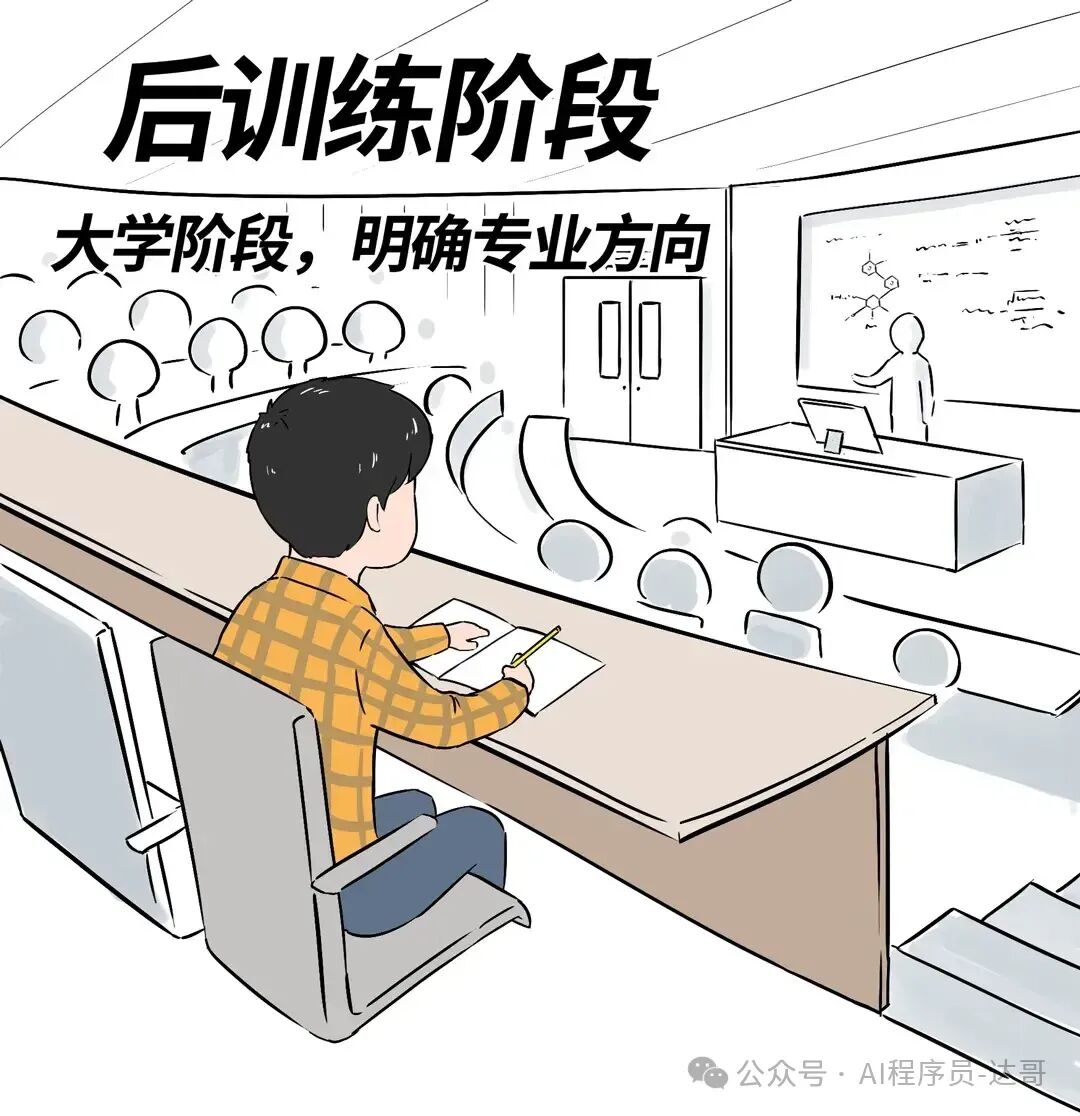 深入浅出大模型：大模型预训练、后训练、微调
