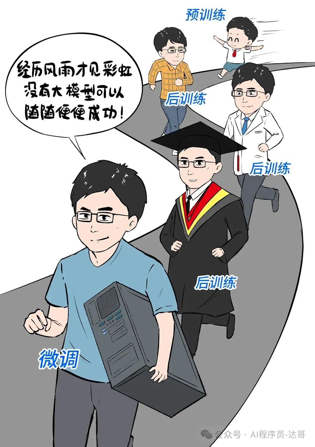 深入浅出大模型：大模型预训练、后训练、微调