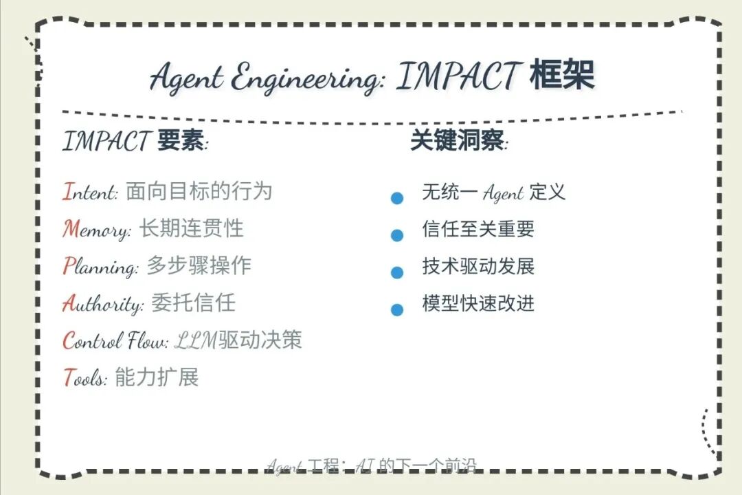 AI Agent工程的6个要素