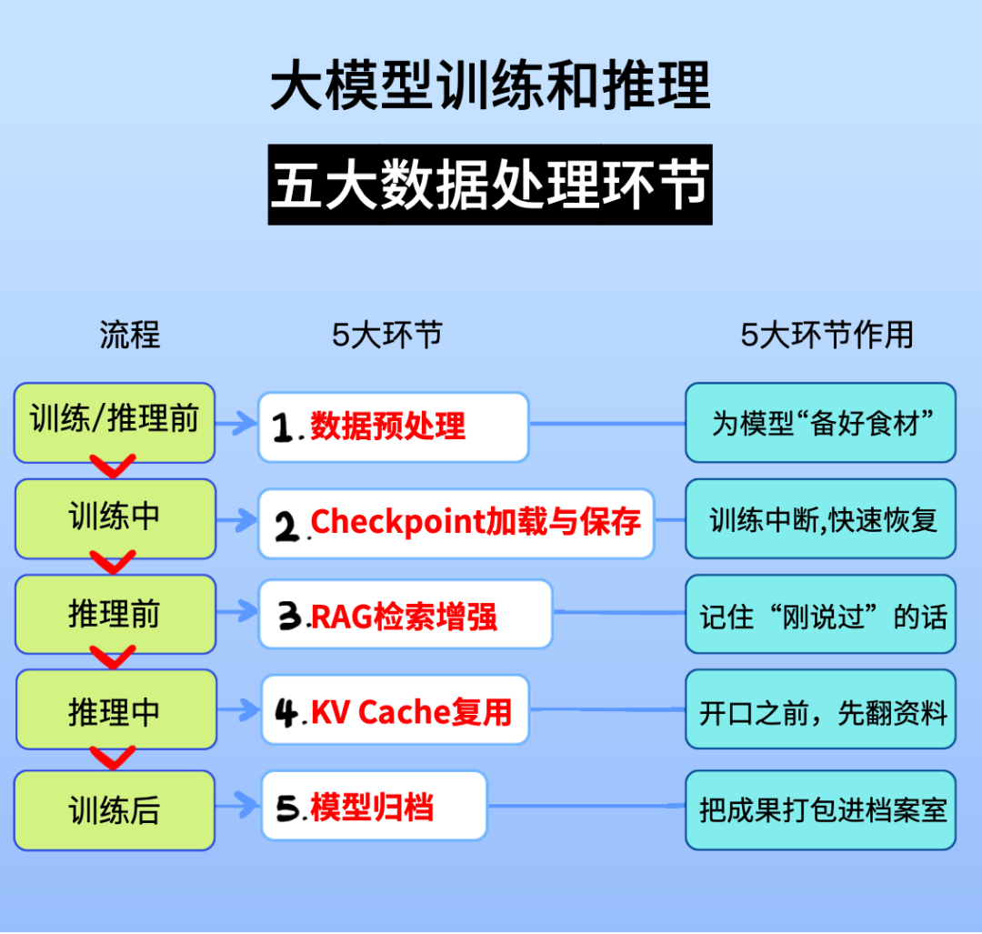 买最贵的GPU，挨最毒的打！