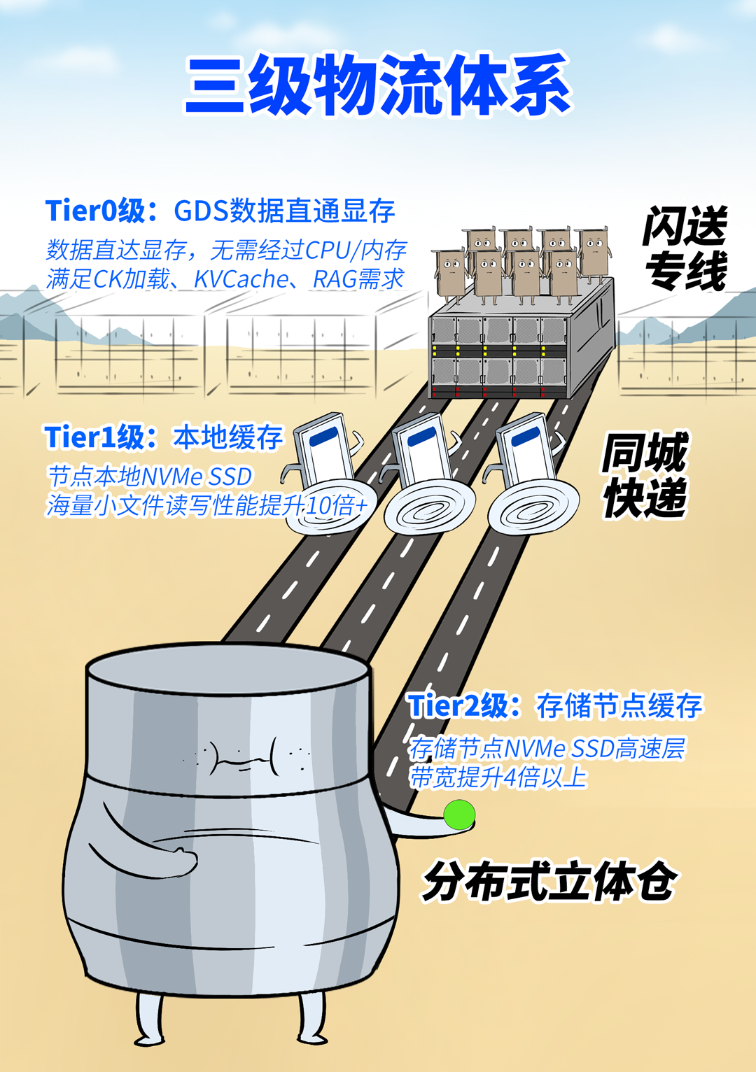 买最贵的GPU，挨最毒的打！