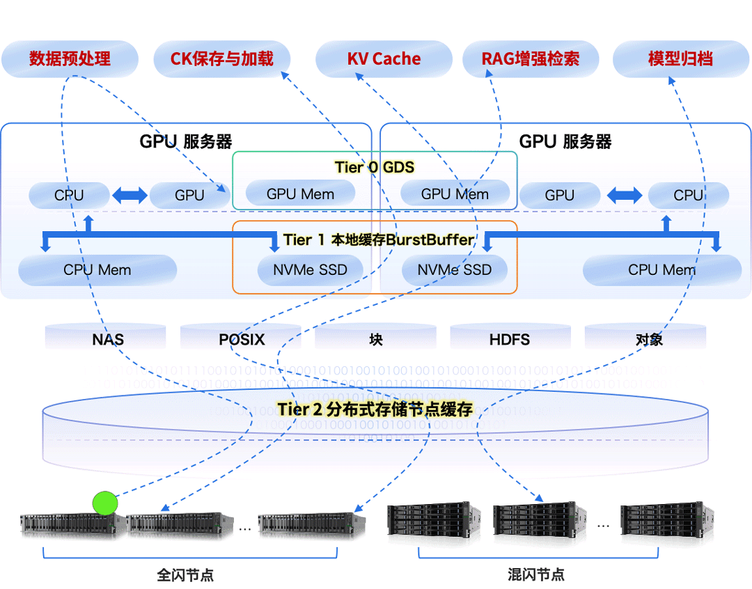 买最贵的GPU，挨最毒的打！