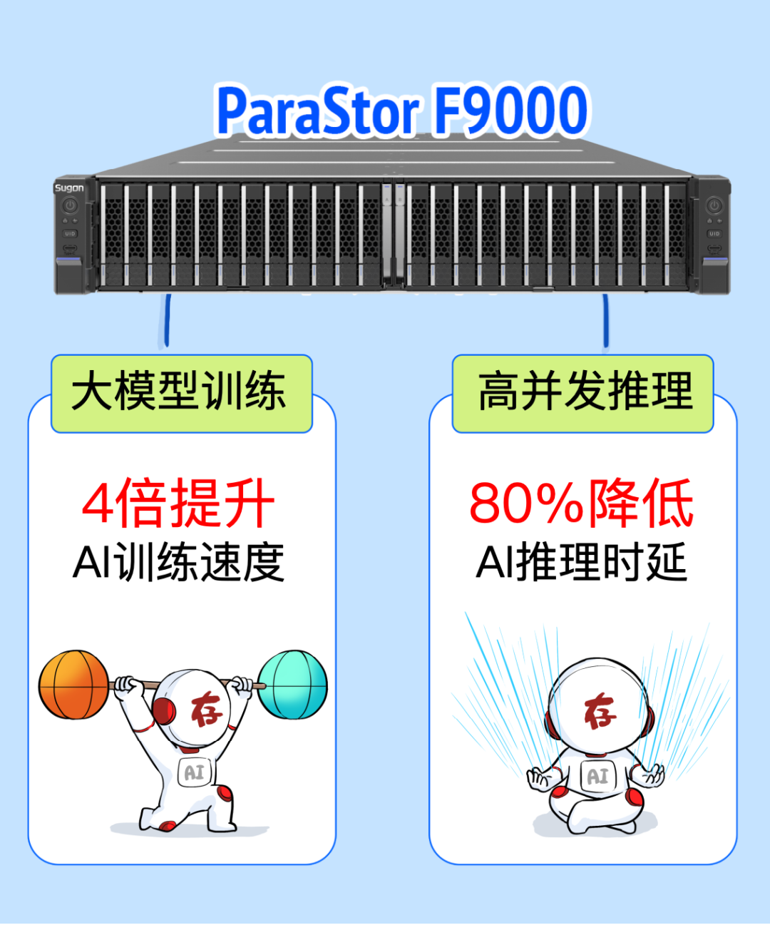 买最贵的GPU，挨最毒的打！