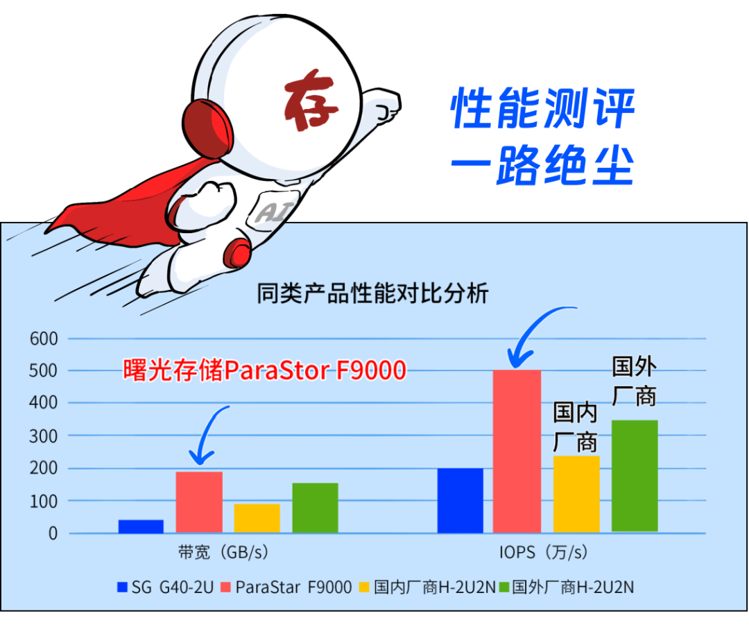 买最贵的GPU，挨最毒的打！