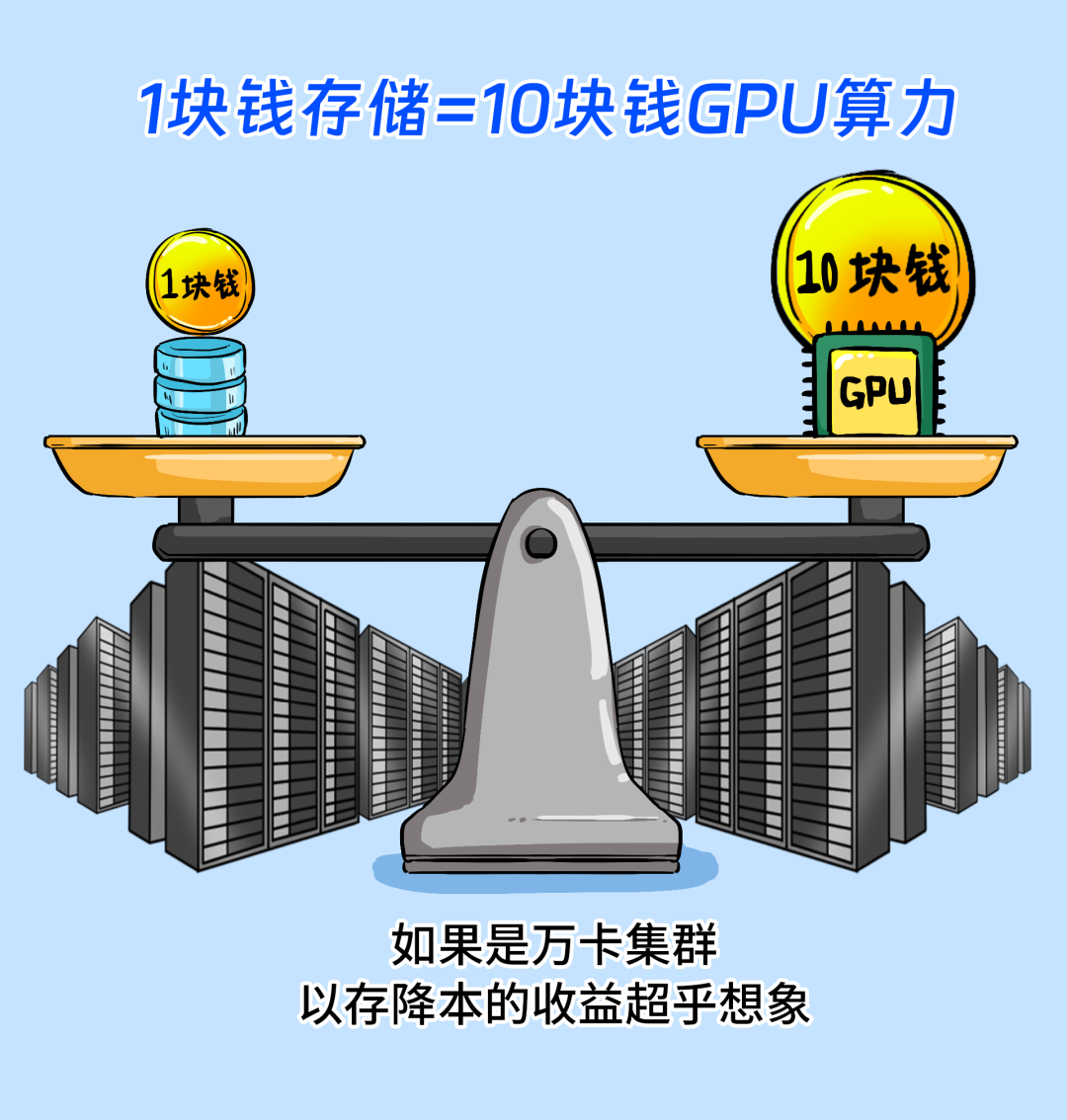 买最贵的GPU，挨最毒的打！