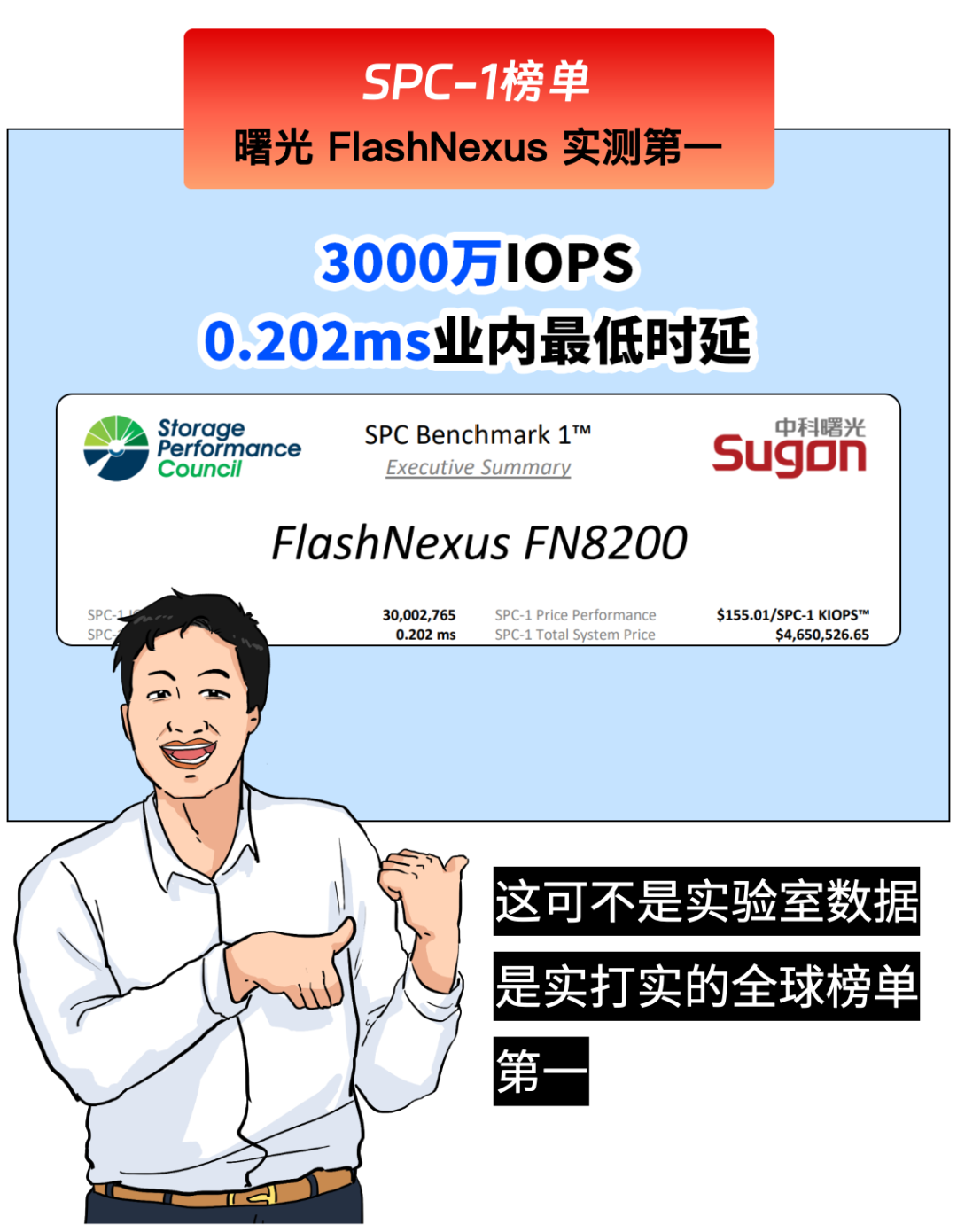 买最贵的GPU，挨最毒的打！