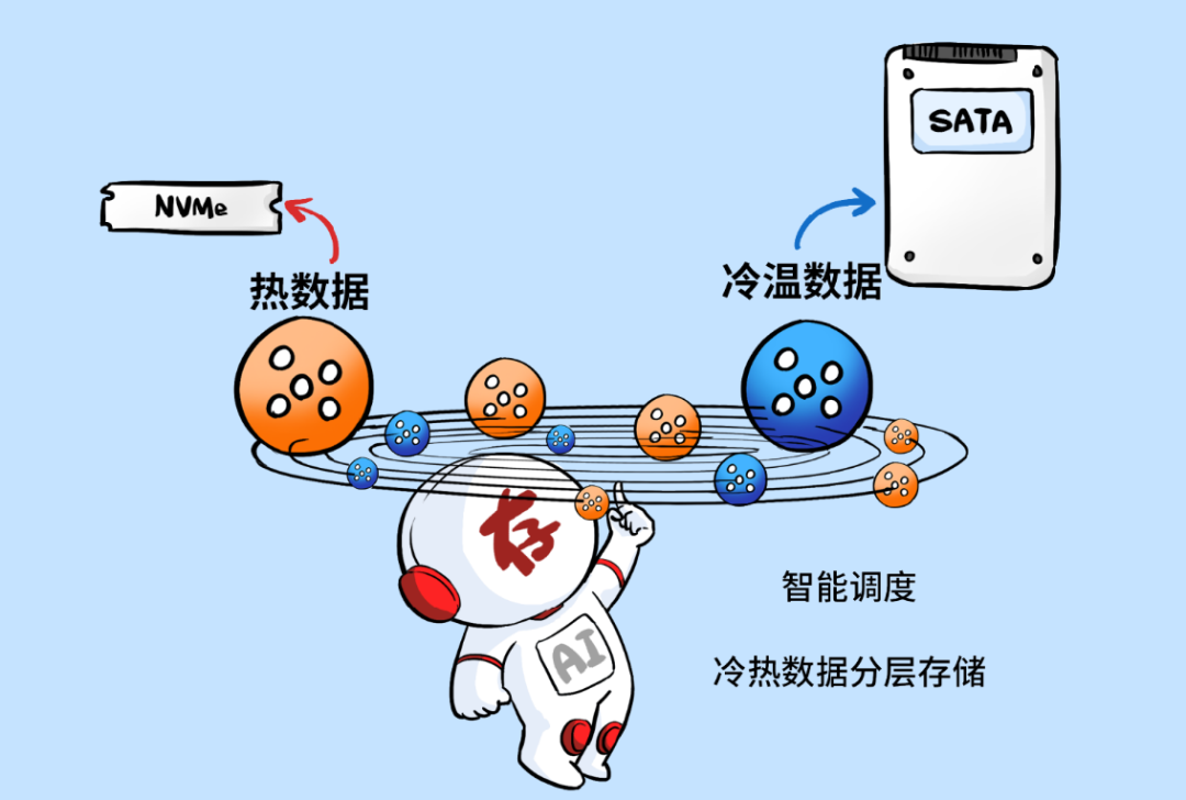 买最贵的GPU，挨最毒的打！