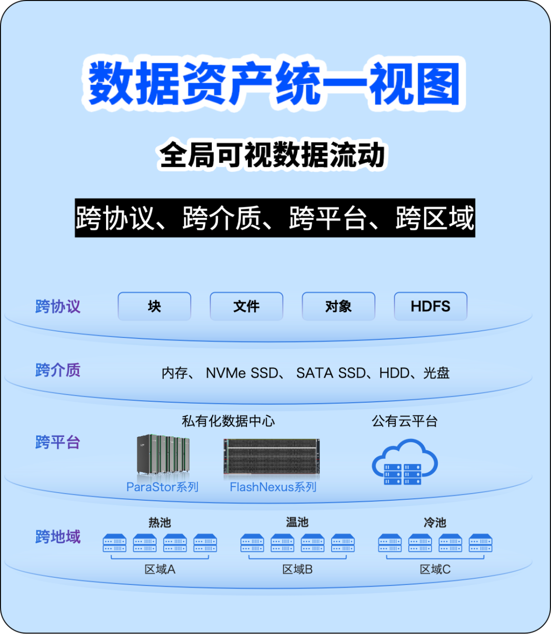买最贵的GPU，挨最毒的打！