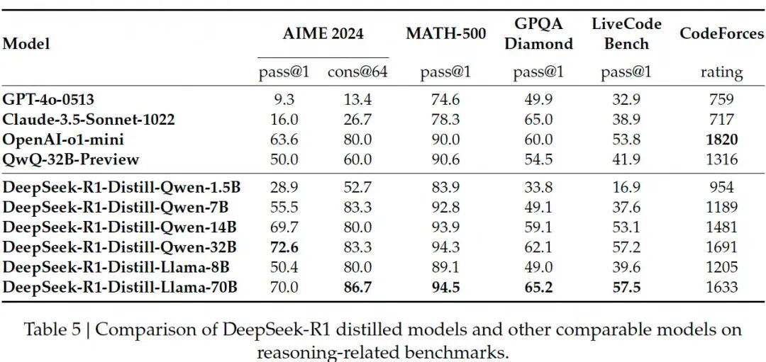 三问一图万字拆解DeepSeek-R1：训练之道、实力之源与市场之变