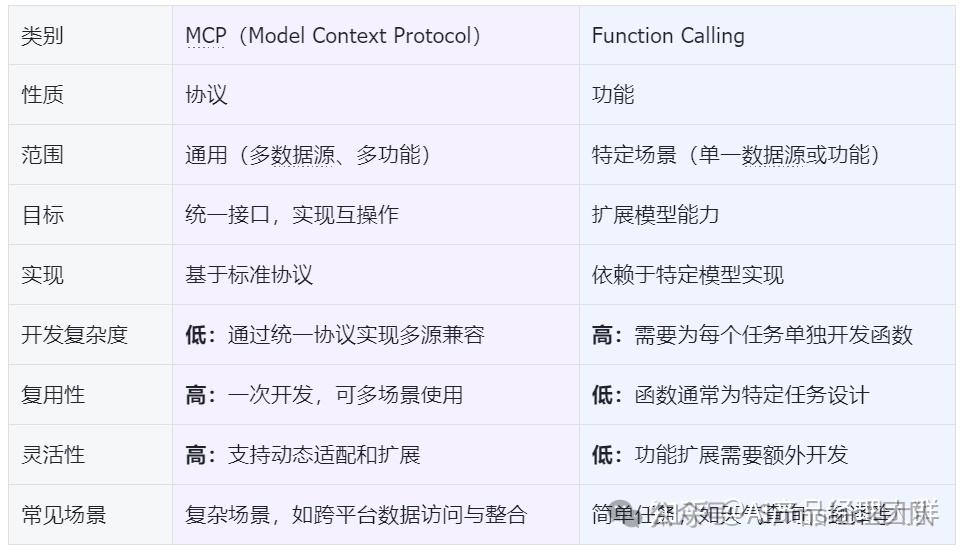 AI王炸：MCP服务端客户端的完整实现